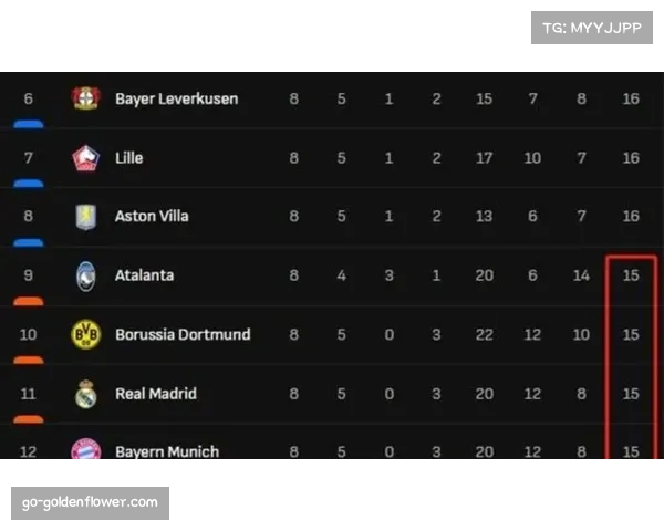 欧足联考虑调整欧冠奖金分配 维拉崛起或推动改革 欧足联考虑调整欧冠奖金分配 维拉崛起或推动改革